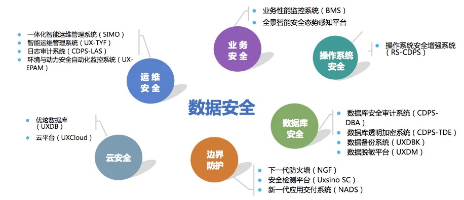 关于数据精准性的安全稳定性疑问标题，数据精准安全稳定性能如何保障？  第1张