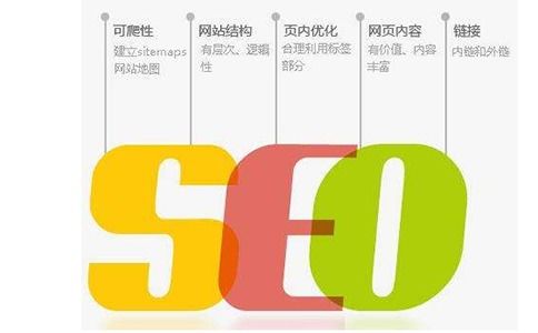 探索关键词优化的艺术，提升网站流量与转化率的策略