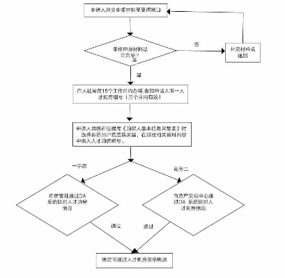 南京医保转昆山医保办理流程