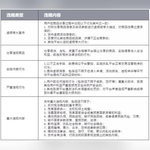 抖音月付提现问题揭秘,为何额度不变? 抖音月付提现问题揭秘,为何额度不变?