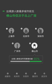 佛山套出来微信分付，一探微信分付在佛山的生活应用