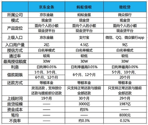 京东白条钱套取风险与策略探讨