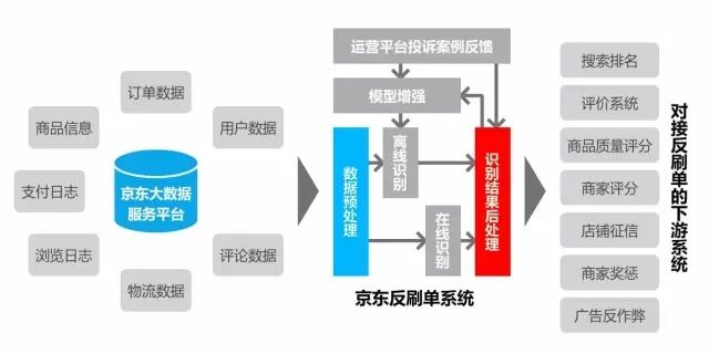 京东白条钱套取风险与策略探讨 京东白条钱套取风险与策略探讨