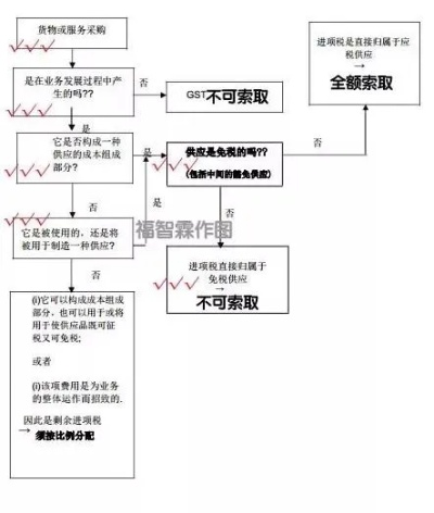 花呗套现找谁更靠谱—案例分析与选择指南