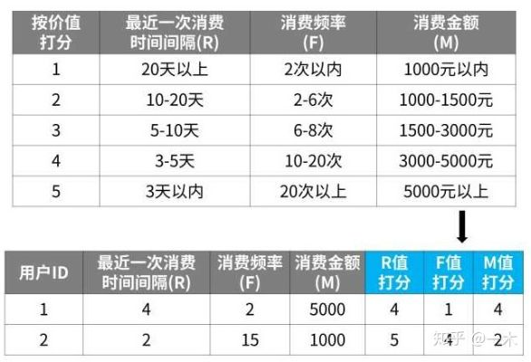 揭秘花呗提现内幕，案例分析与内表解读