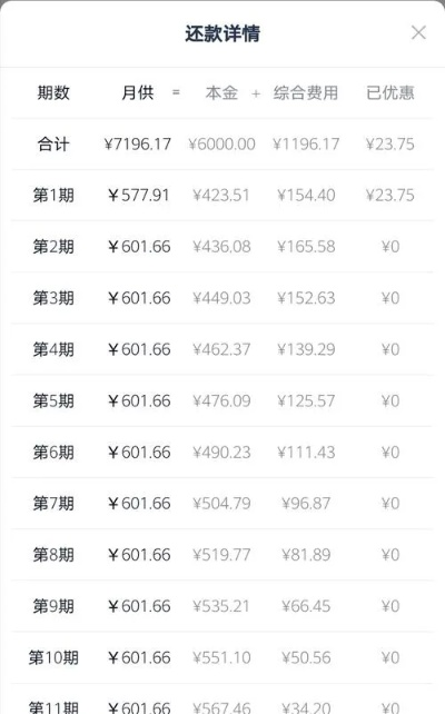分期乐取现利息最新情况分析 分期乐取现利息最新情况分析