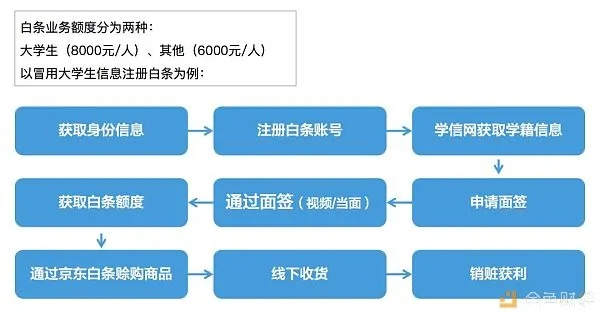 京东白条北京套出来,揭秘黑市交易背后的猫腻 京东白条北京套出来,揭秘黑市交易背后的猫腻