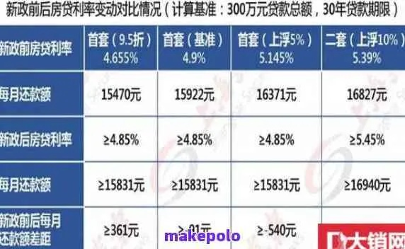分期乐套出来的手续费解析