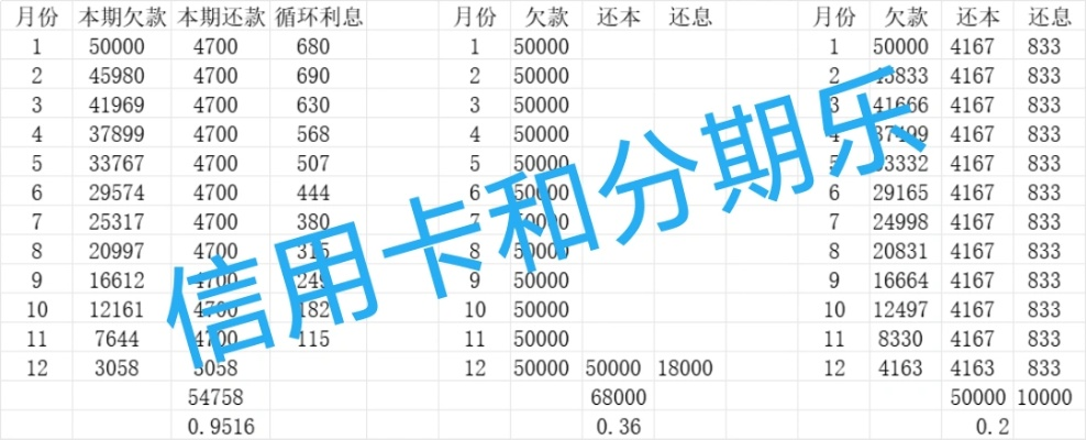 分期乐套出来的手续费解析 分期乐套出来的手续费解析