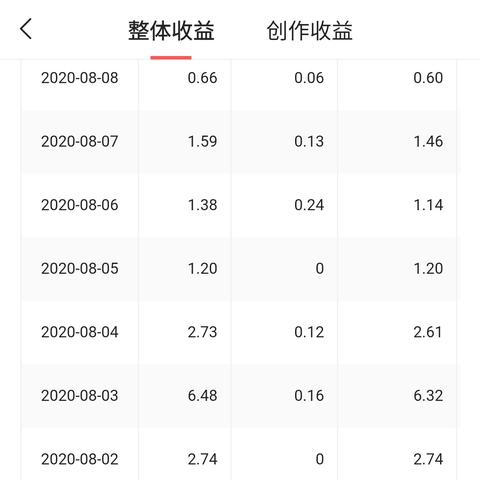 抖音月付小额提现0 抖音月付小额提现0,实用指南与案例分享 抖音月付小额提现0 抖音月付小额提现0,实用指南与案例分享