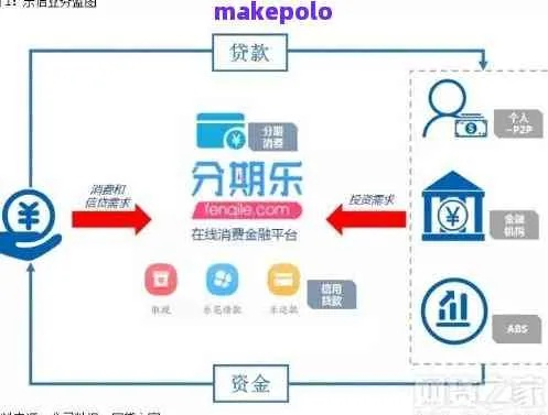 分期乐兑现模式案例解析