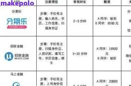 分期乐提现信誉平台推荐一览 分期乐提现信誉平台推荐一览