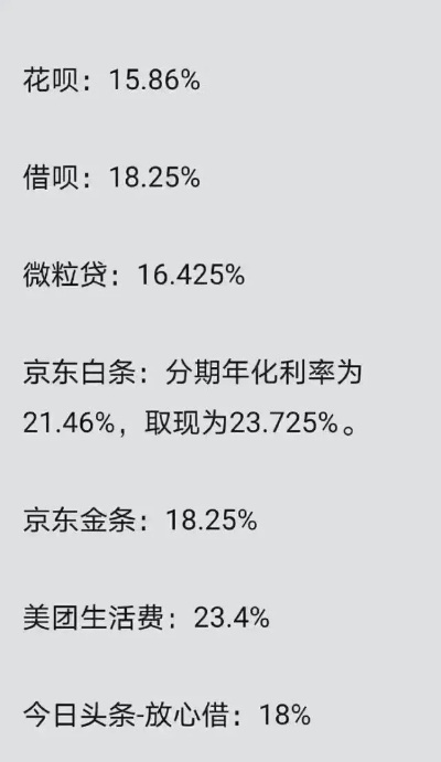 花呗取现利率高问题探讨 花呗取现利率高问题探讨