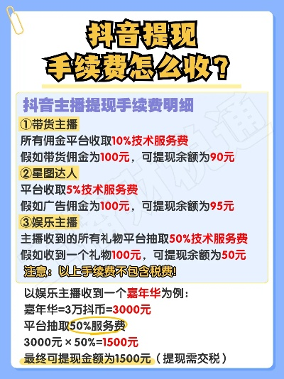 抖音月付提现手续费指南 抖音月付提现手续费指南