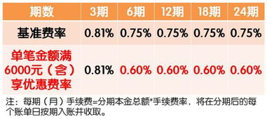 花呗移动充值卡套出来攻略,轻松操作,一卡多用 花呗移动充值卡套出来攻略,轻松操作,一卡多用
