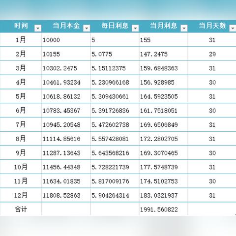 花呗取现金额上限分析 花呗取现金额上限分析