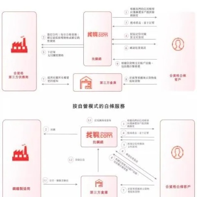 京东白条的额度取现 京东白条额度取现详解,操作、注意事项与案例分析 京东白条的额度取现 京东白条额度取现详解,操作、注意事项与案例分析