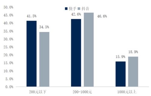 广州套出来抖音月付真实消费水平分析 广州套出来抖音月付真实消费水平分析