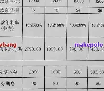 分期乐套出来高额利息与13个点相关案例分析
