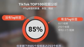 海外抖音月付提现攻略