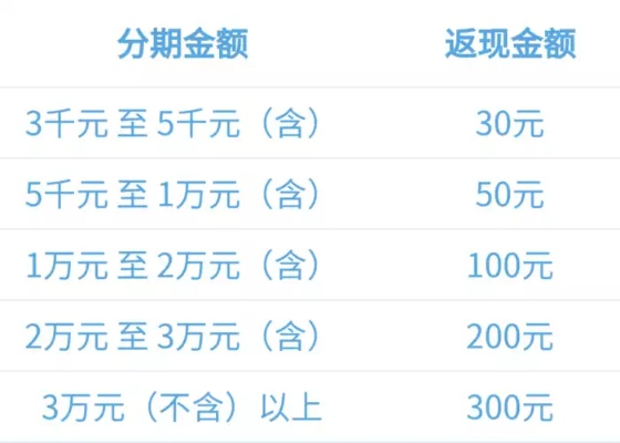 泉州分期乐提现多久到账啊 泉州分期乐提现到账时间一览表