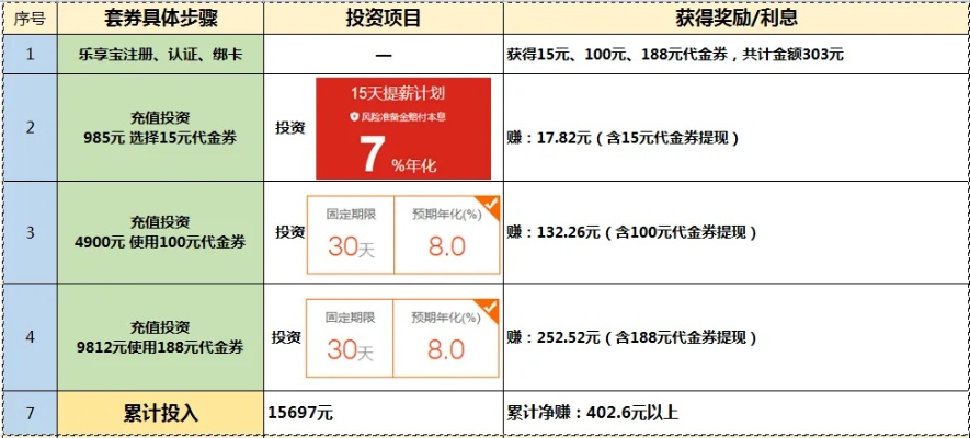 现在白条弄提现多少 白条提现到底能提多少？手把手教你算清金额+避坑指南
