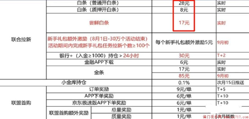 京东白条刷卡取现手续费详解