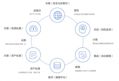 京东白条收入提现攻略 京东白条收入提现攻略