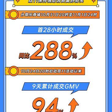 分期乐消费额度兑现，怎么弄分期乐消费额度券啊？