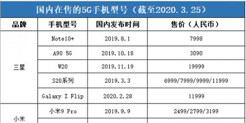 分期乐消费额度兑现，怎么弄分期乐消费额度高一点？