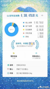 分期乐消费额度兑现，怎么开通分期乐消费额度高？