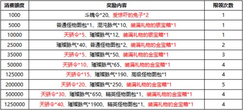 分期乐消费额度兑现,怎么开通分期乐消费额度高? 分期乐消费额度兑现,怎么开通分期乐消费额度高?