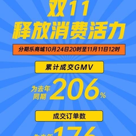 分期乐消费额度兑现与激活指南 分期乐消费额度兑现与激活指南