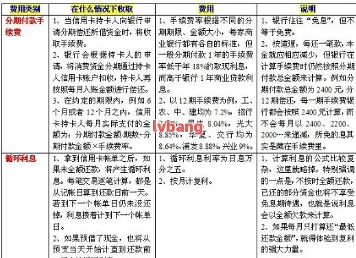 商家分期乐套现手续费详解 商家分期乐套现手续费详解