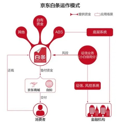 京东白条收款及时提现攻略 京东白条收款及时提现攻略
