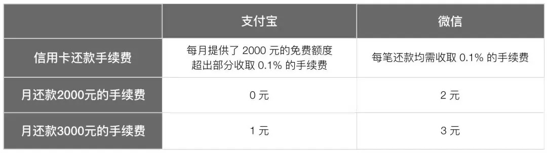 抖音月付贷提现手续费坑人揭秘，真实案例与深度解析