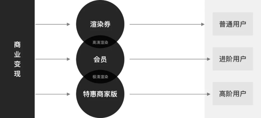 淘乐购分期提现,会员制度深度解析与案例分享 淘乐购分期提现,会员制度深度解析与案例分享