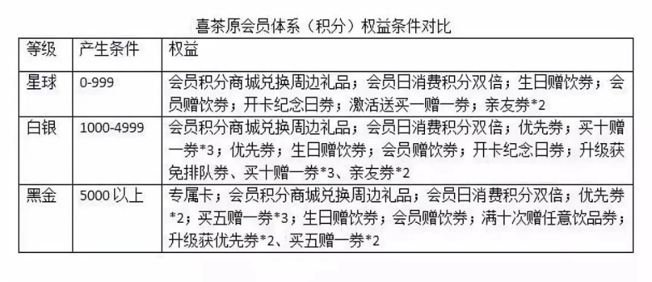 淘乐购分期提现,会员制度深度解析与案例分享 淘乐购分期提现,会员制度深度解析与案例分享