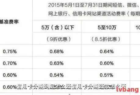 信用卡分期新玩法,羊小咩便荔卡套现如何实现分期付款? 信用卡分期新玩法,羊小咩便荔卡套现如何实现分期付款?