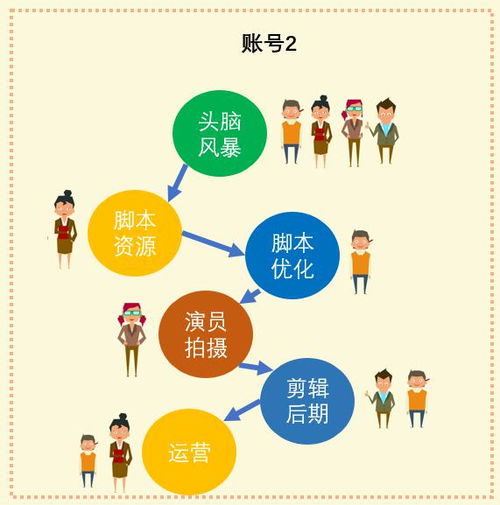 抖音月付取现买房，一种新兴消费模式的解读与案例分析