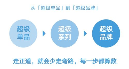 抖音月付取现买房,一种新兴消费模式的解读与案例分析 抖音月付取现买房,一种新兴消费模式的解读与案例分析