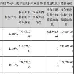 平安抖音月付卡使用指南，如何安全地套现？