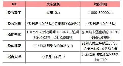 京东白条收的钱提现手续费详解