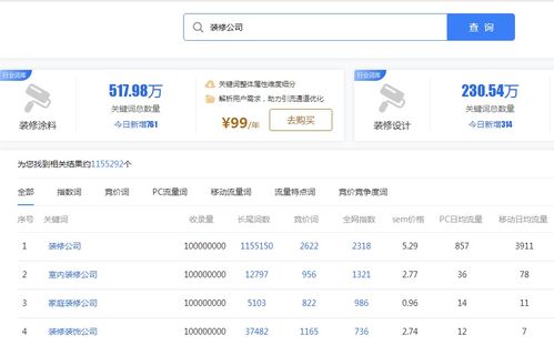 四川关键词排名优化是什么？