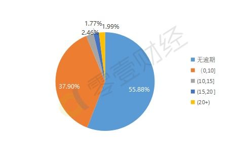 京东白条套出来风险与案例分析