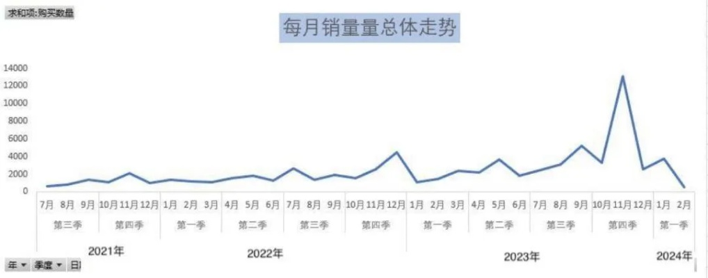 抖音月付套现攻略,实用方法与案例解析 抖音月付套现攻略,实用方法与案例解析