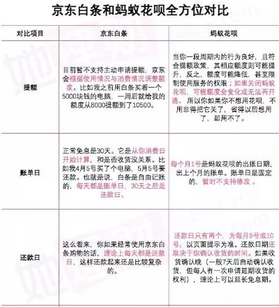 京东白条提现服务详解