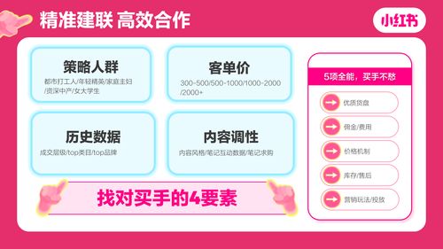 揭秘羊小咩便荔卡套提点技巧，手把手教你多赚30%佣金