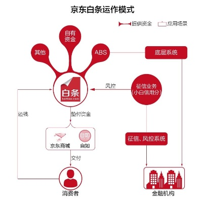 京东白条实体商家套利攻略