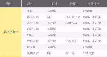 打羊小咩享花卡可以取现吗？一文全解析